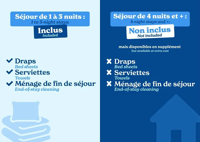 Vacancéole - Le Domaine de Confolant